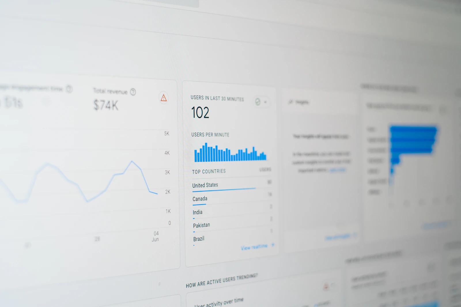 B2B Account Based Marketing Architecture